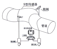 彎管流量計(jì)